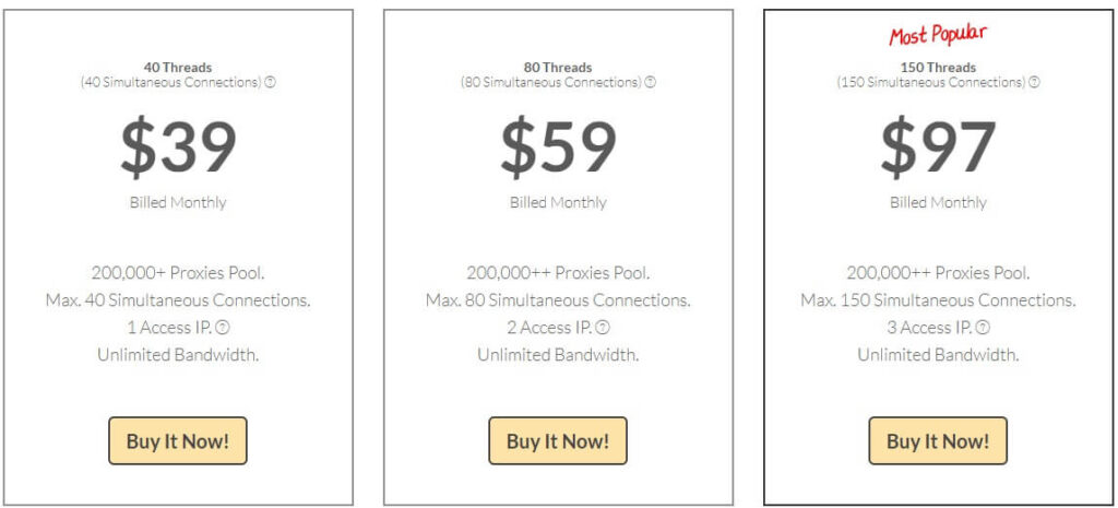 A screenshot showing Stormproxies’s dedicated private proxies price plans